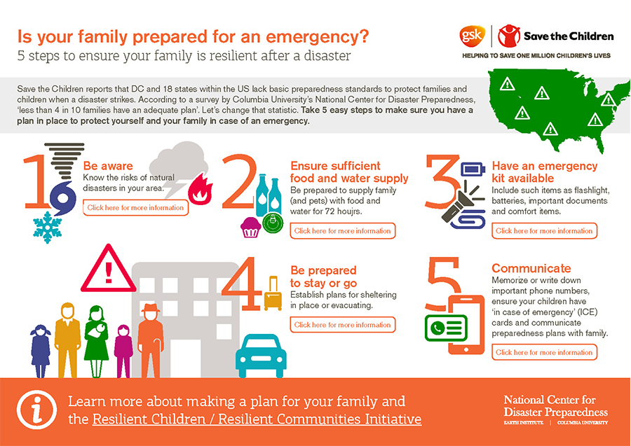 Space-Saving Disaster Preparedness Kit